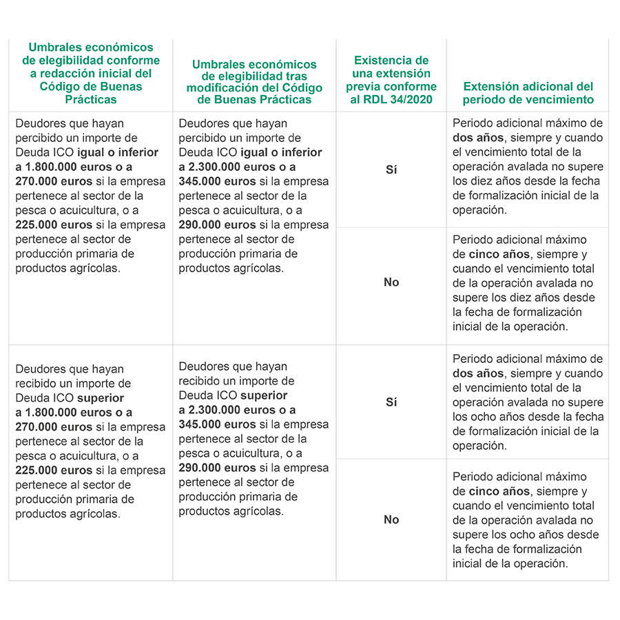 https://www.garrigues.com/sites/default/files/20211209_tabla_codigo_buenas_practicas-2.jpg