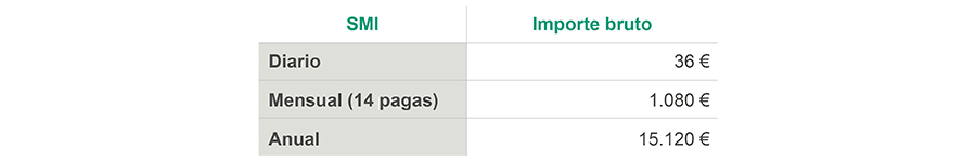 https://www.garrigues.com/sites/default/files/20230215_0.jpg